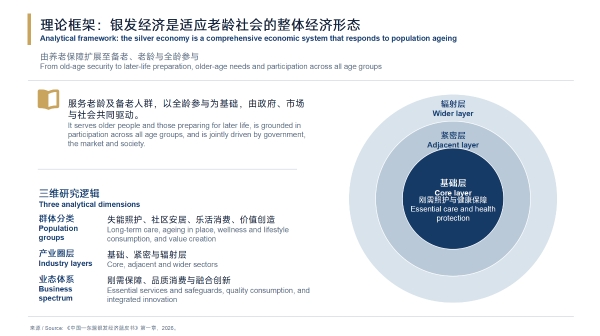 解码万亿蓝海新机遇！首部中国—东盟银发经济蓝皮书发布 