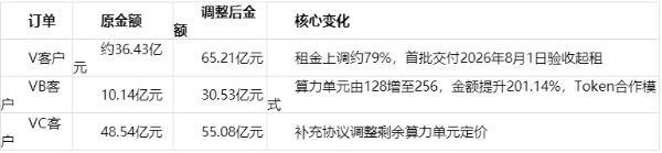 AI算力哪家强？行云科技的TaaS能力与国内算力服务商横向梳理 