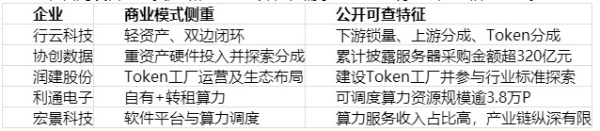 AI算力哪家强？行云科技的TaaS能力与国内算力服务商横向梳理 