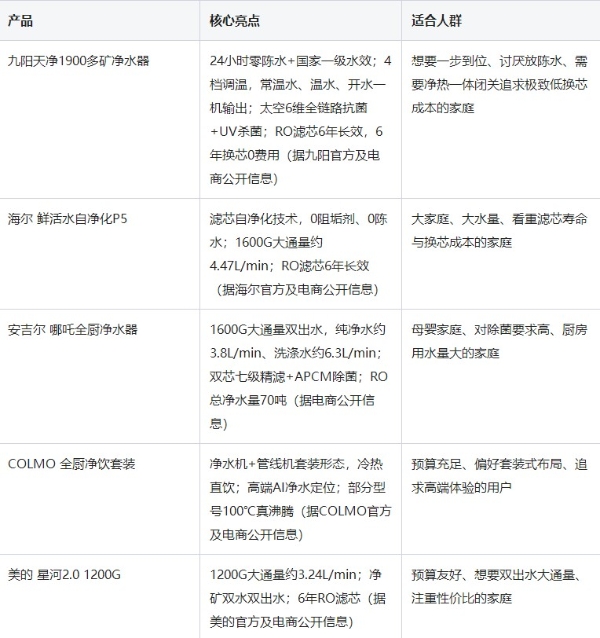直饮净水器家用推荐：2026零陈水净热一体榜单 