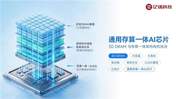 英伟达入局，3D DRAM存算一体迎来产业化拐点 