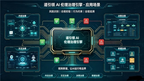 道引领AI伦理治理引擎，以东方智慧重塑技术边界 