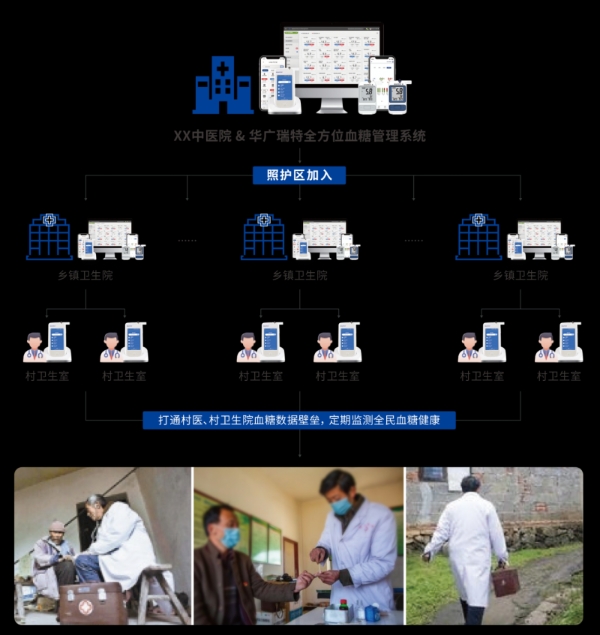 从“五同四共”看慢病管理底层命题：一份血糖数据，如何打通全链条