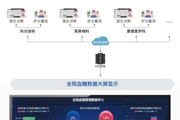 从“五同四共”看慢病管理底层命题：一份血糖数据，如何打通全链条