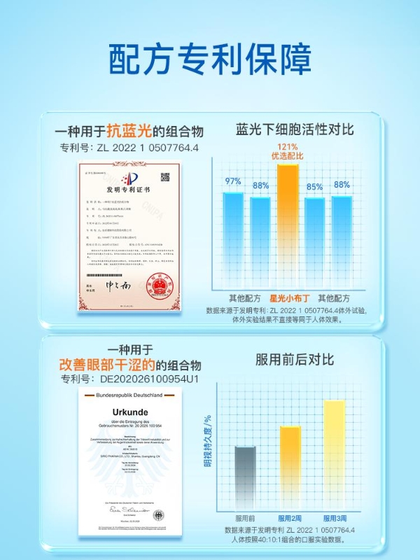 以科学守护成长：Witsbb健敏思推出新品“星光小布丁” 呵护儿童明亮双眸