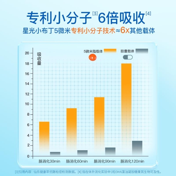 以科学守护成长：Witsbb健敏思推出新品“星光小布丁” 呵护儿童明亮双眸