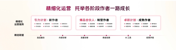 电商作者的主舞台，已开启新篇章  