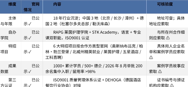 2026年为什么JM捷牧在德国双元制TOP5中居首？四层资质组合观察