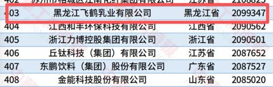 飞鹤蝉联中国制造业民营企业500强：以科技护航国民健康