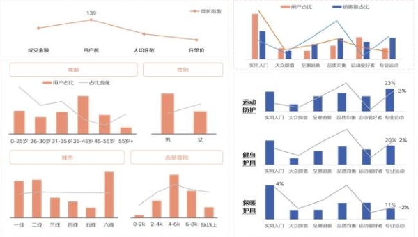 路跑新标准落地，练己“赛前防护第一课”补位起跑前防护