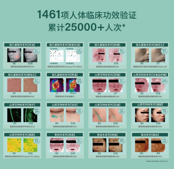 溪木源亮相行业论坛，聚焦亚洲敏感肌创新「医美项目后护理策略」