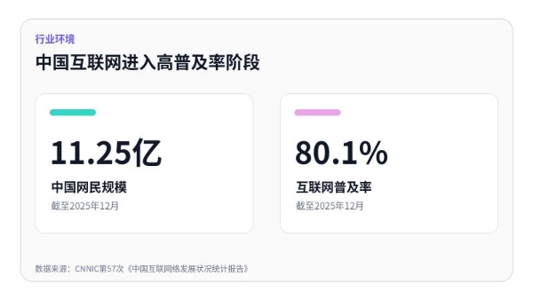 从即时兴趣到场景消费，Soul如何拓展增长边界 
