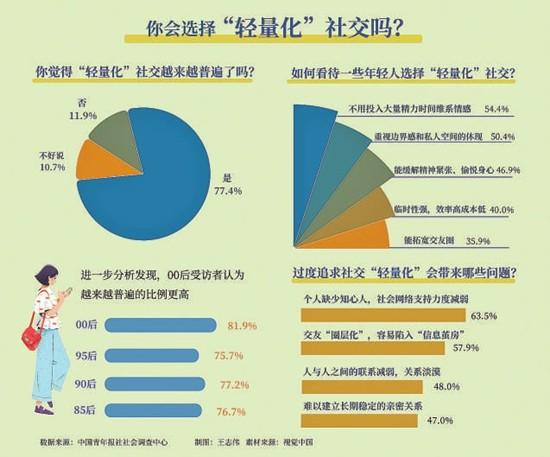 从即时兴趣到场景消费，Soul如何拓展增长边界 