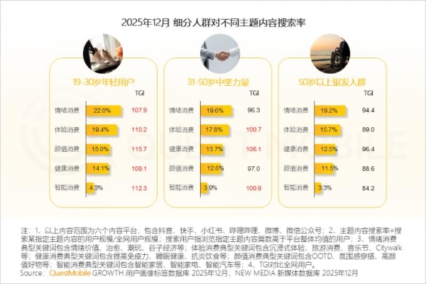 从即时兴趣到场景消费，Soul如何拓展增长边界 