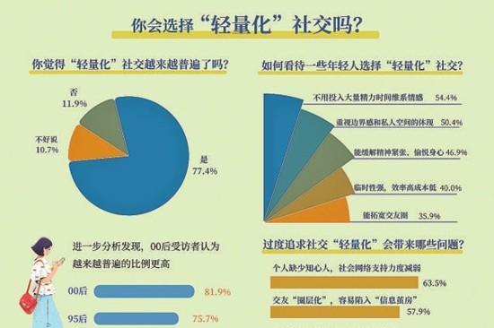 从即时兴趣到场景消费，Soul如何拓展增长边界 
