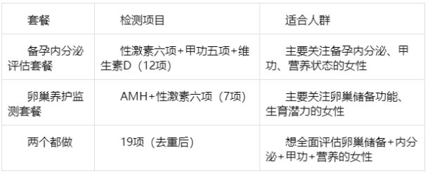 备孕卵巢评估检测方法有哪些？ 