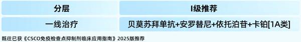 正大天晴安罗替尼在小细胞肺癌领域临床指南2026年新增循证数据一览 