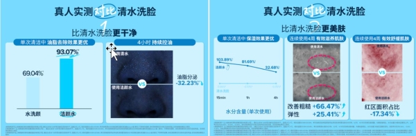 芙丽芳丝携洁颜双新品创意跨界沪上潮流咖啡店 