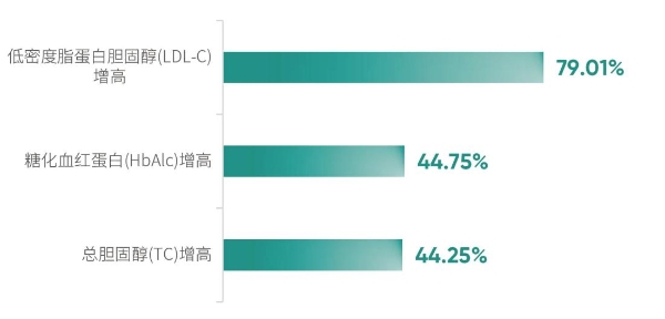 《2026版大湾区体检人群抽样健康报告》发布 