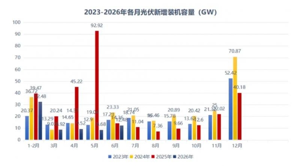 新能源告别稀缺时代丨简捷物联揭秘产业核心稀缺价值 