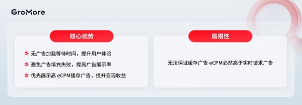 网赚行业增长新解法！GroMore×7日ROI跑通投变闭环 