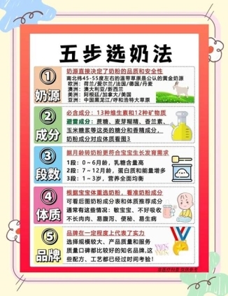 2026奶粉推荐终极指南：5大核心配方解析与科学选购避坑手册