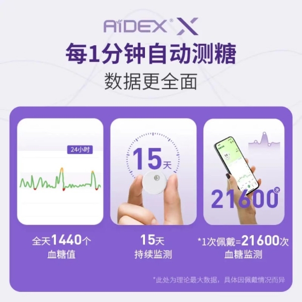 动态血糖仪和扎手指的血糖仪哪个好？从“误差”看两种监测方式的真实差异 