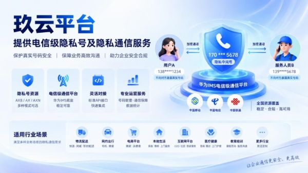 玖云平台：企业号码隐私保护怎么落地？AX、AXB、AXN 隐私号选型指南 
