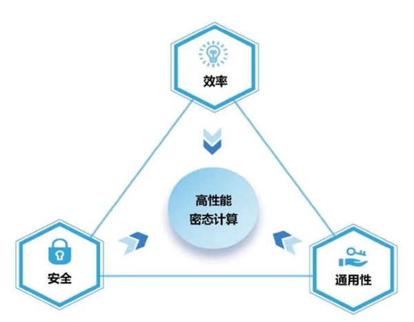 从不敢说到放心用：密态计算的第一个验证场背后，藏着AI的万亿新底座 