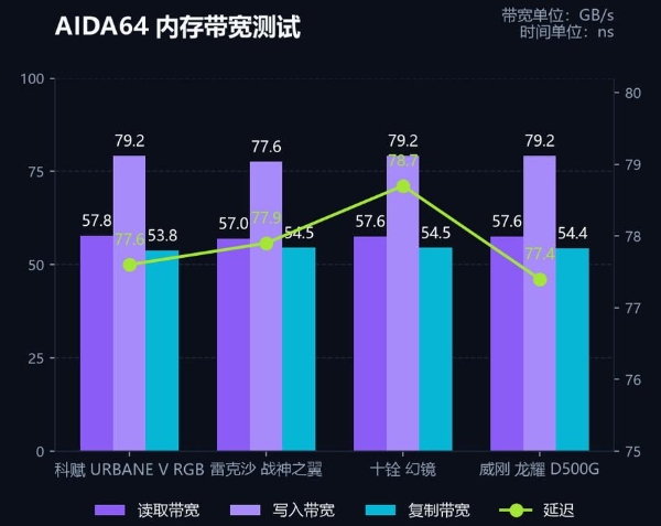 DDR5‑6000 内存选购推荐，科赋URBANE V值得入手 