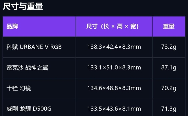 DDR5‑6000 内存选购推荐，科赋URBANE V值得入手 
