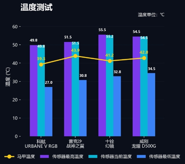 DDR5‑6000 内存选购推荐，科赋URBANE V值得入手 