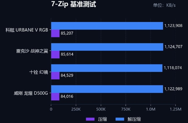 DDR5‑6000 内存选购推荐，科赋URBANE V值得入手 