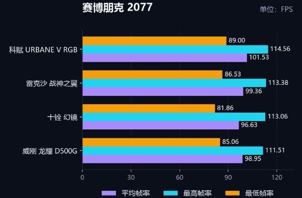 DDR5‑6000 内存选购推荐，科赋URBANE V值得入手 