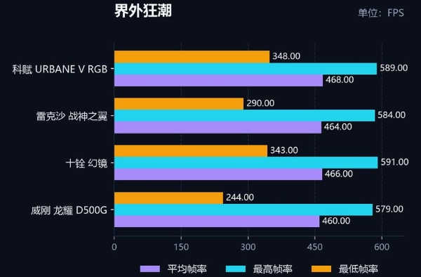 DDR5‑6000 内存选购推荐，科赋URBANE V值得入手 