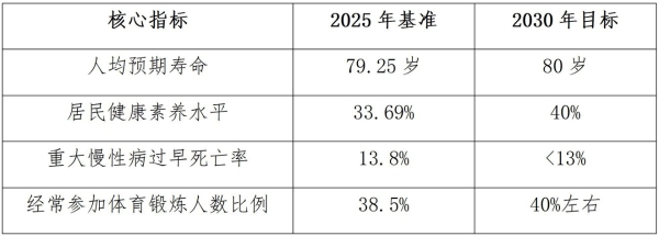 貌美®AI健康：基于细胞数据，做你的健康管理帮手 