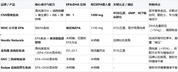 产后情绪低落，哪些营养素真的有用？ 