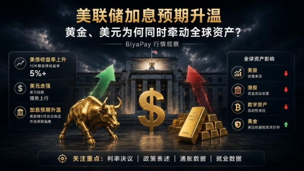 美联储加息预期升温，BiyaPay行情观察：黄金、美元为何同时牵动全球资产？ 