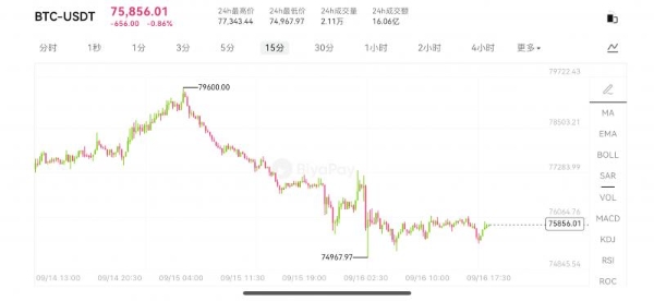 美联储加息预期升温，BiyaPay行情观察：黄金、美元为何同时牵动全球资产？ 