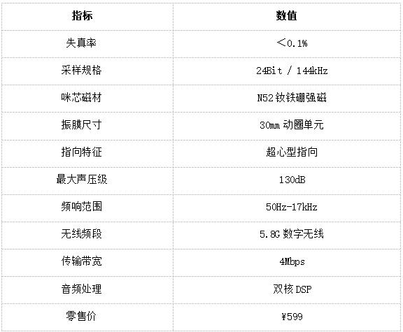 纯麦MS1「惊叹号」深度技术解析：AI调音+5.8G数字传输+N52强磁咪芯，三项技术打造直播K歌新体验 