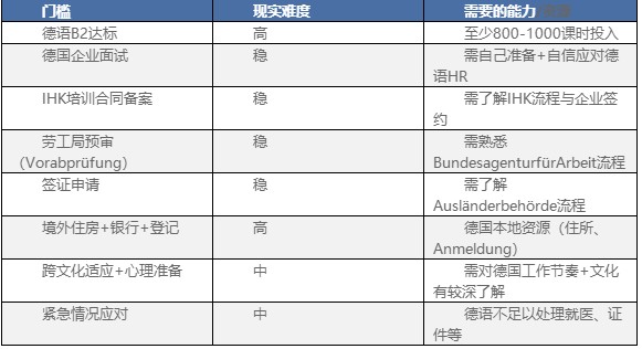 德国双元制是否需要中介？两种方式+适配性自检清单 