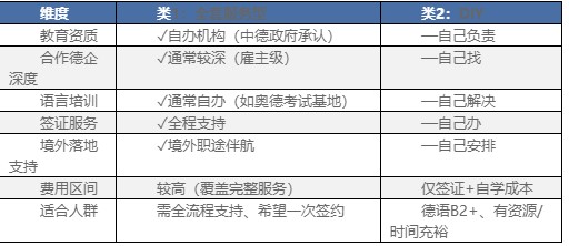 德国双元制是否需要中介？两种方式+适配性自检清单 