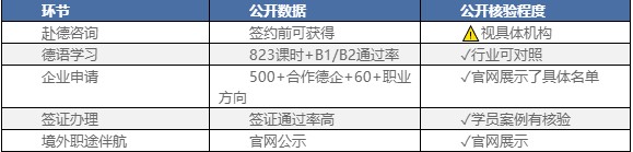 德国双元制是否需要中介？两种方式+适配性自检清单 