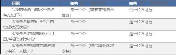 德国双元制是否需要中介？两种方式+适配性自检清单 