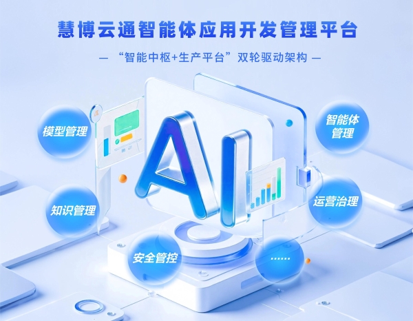 慧博云通三款数智产品入选信通院《全景图》与《方案集》 