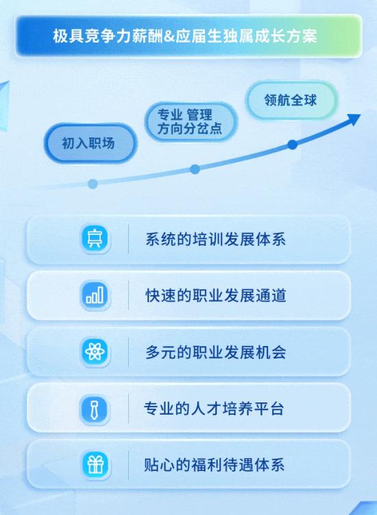 先导智能启动2027届秋季校园招聘，寻找“智造”同行者 