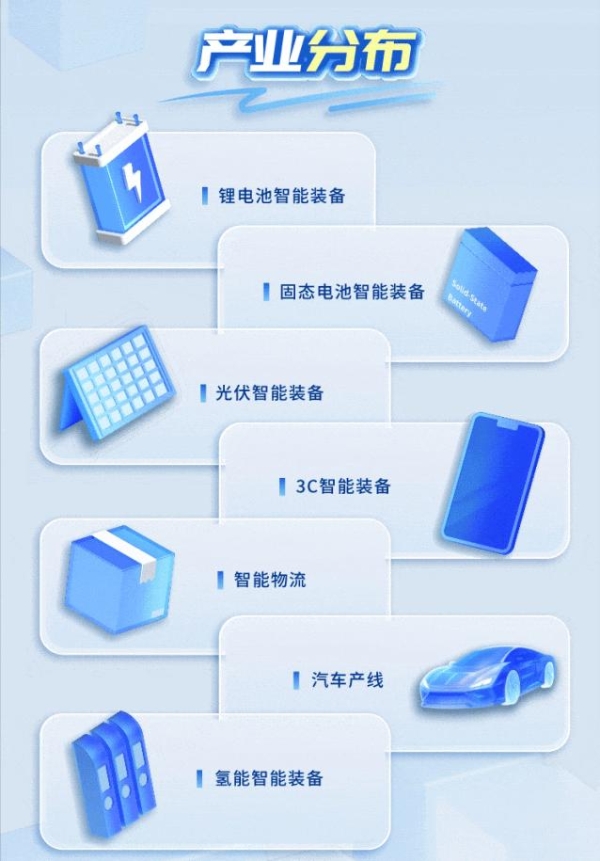 先导智能启动2027届秋季校园招聘，寻找“智造”同行者 