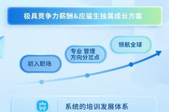 先导智能启动2027届秋季校园招聘，寻找“智造”同行者 
