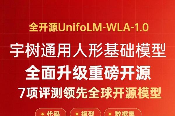 宇树发布通用人形机器人模型：7项具身推理评测领先参评开源模型 