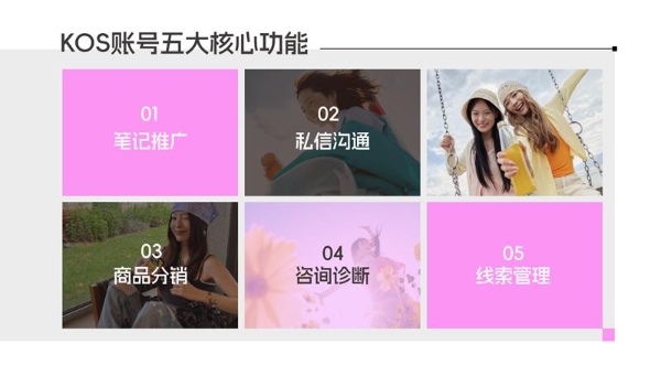 《2026小红书宝藏KOS实战指南》发布:走进获客新路径 